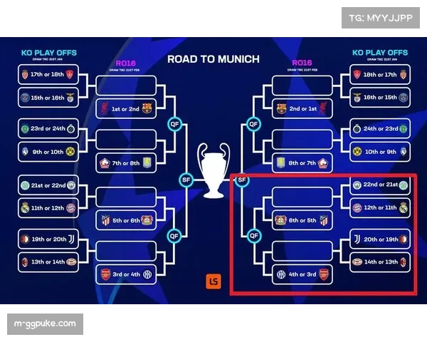 女足欧冠淘汰赛抽签12月举行 前四直通八强竞争激烈